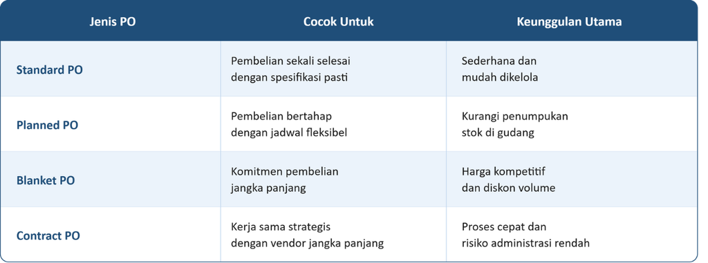 Purchase Order